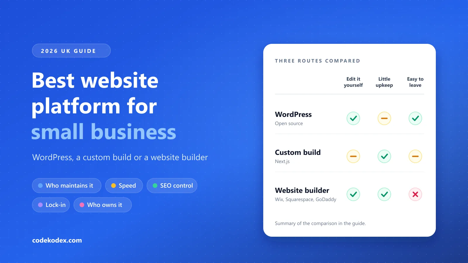 The Best Website Platform for Small Business: WordPress, Custom or a Website Builder?