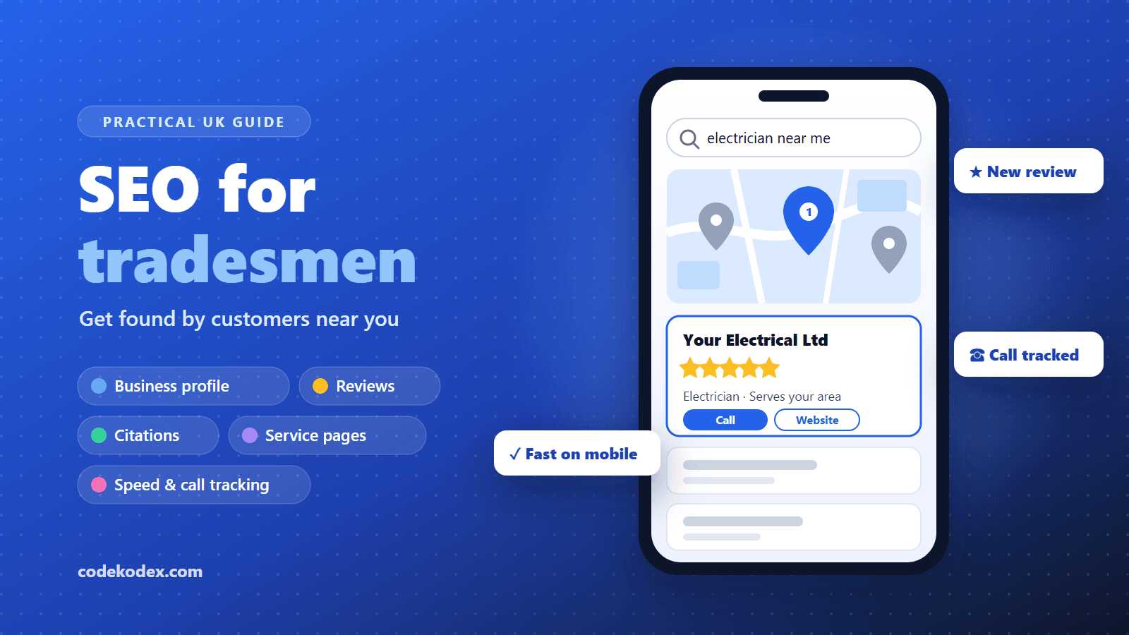 Illustration of a phone showing local search results for electrician near me, with a highlighted business listing, five-star rating and call button, beside the guide topics: business profile, reviews, citations, service pages, speed and call tracking